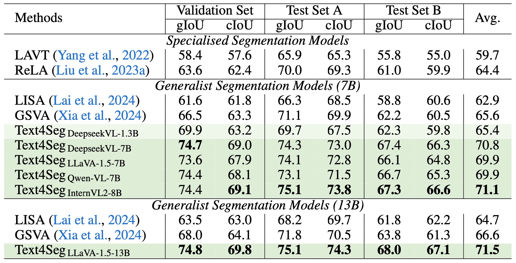 Table_2