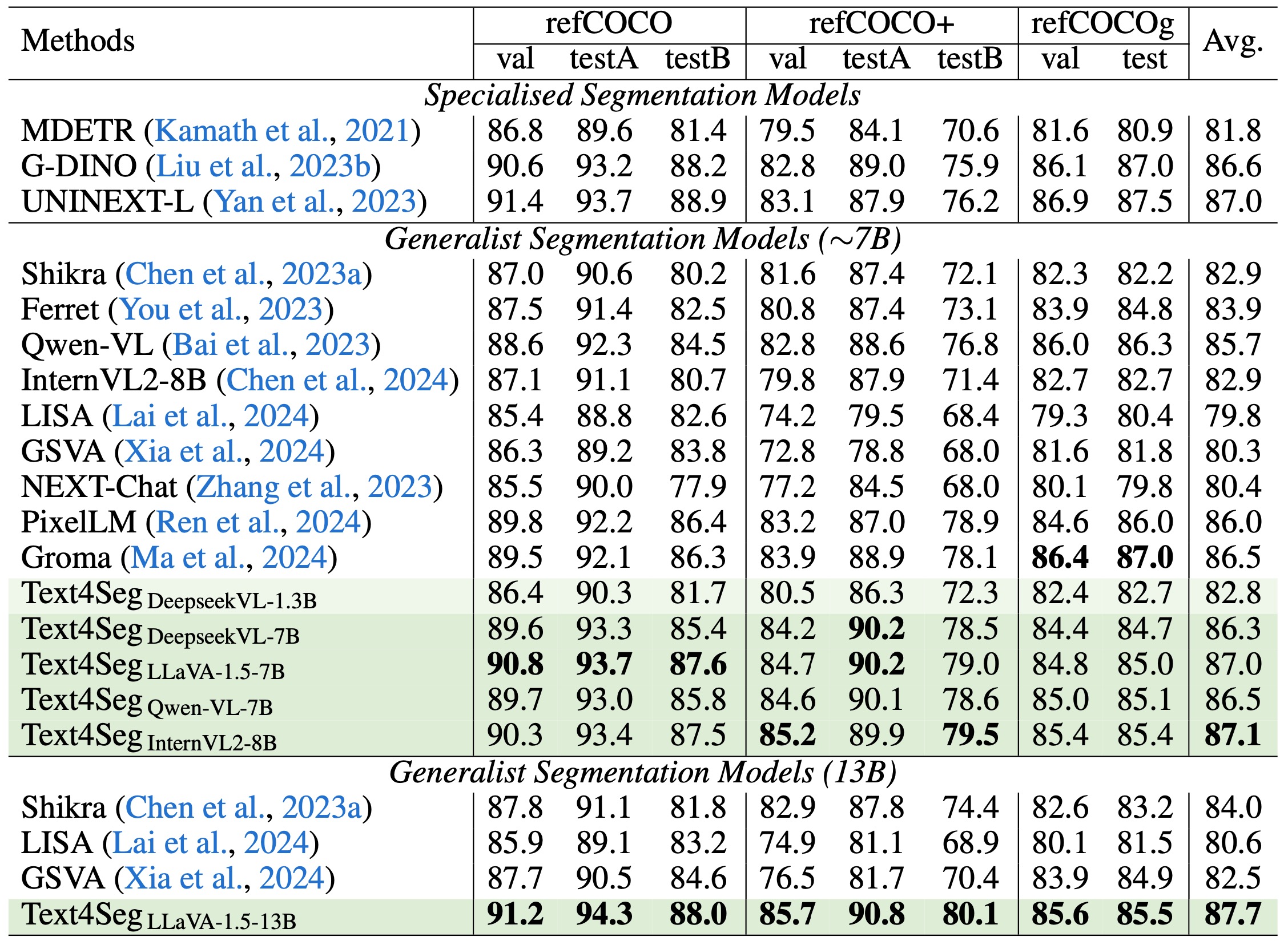 Table_3