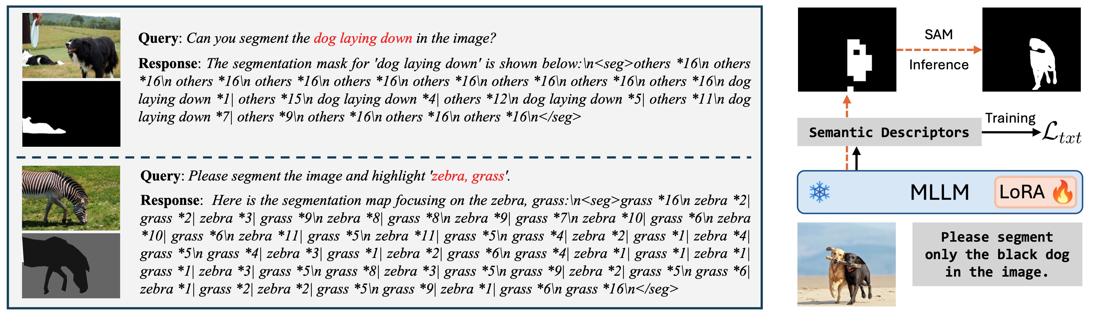 Text4Seg Architectural Overview